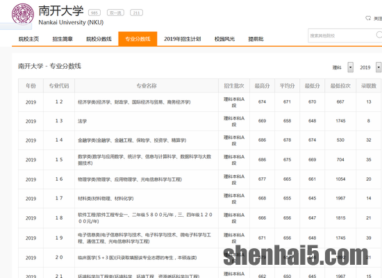 南开大学2019年在天津的录取数据部分截图