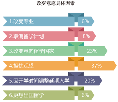 金吉列：留学需求存量巨大 需尽早准备避免申请高峰