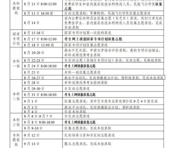 湖南2020年高考普通高校招生录取时间表