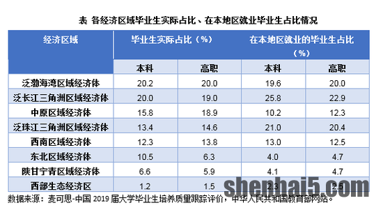 2020年就业蓝皮书发布：2019届本科毕业生月入5440元