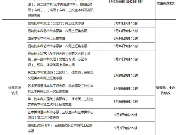 江西2020年普通高校招生志愿填报时间安排及设置