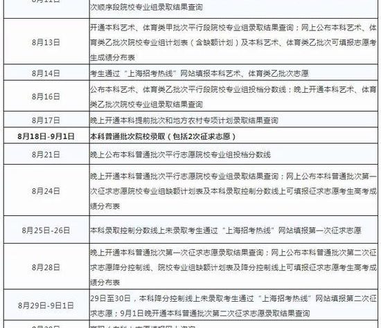 上海高考招生录取日程出炉 30日起填报本科志愿