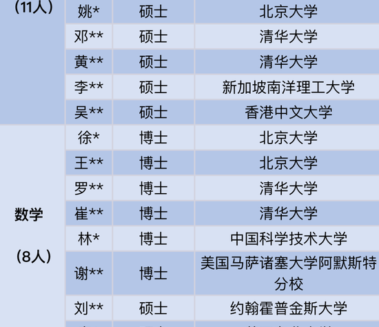 27位名校博士入职深圳中学引热议 顶尖人才浪费了吗？