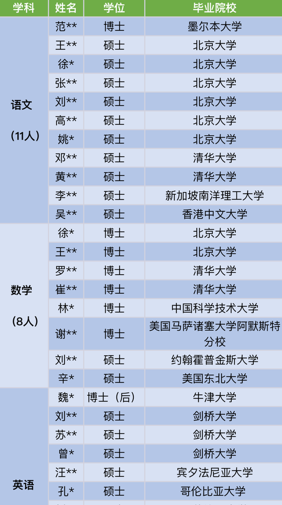 来源：“深圳中学”微信公号