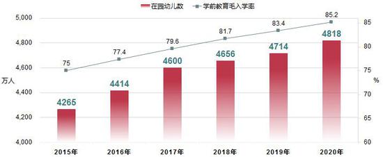 2020年全国共有各级各类学校53.71万所 在校生2.89亿人