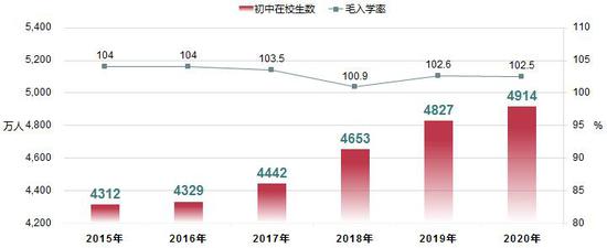 %title插图%num